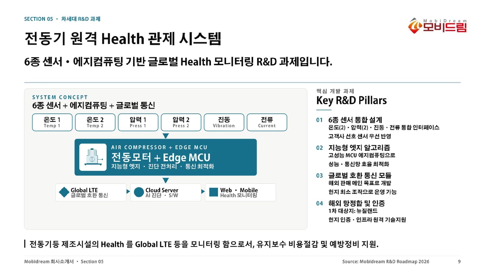 전동장비 Health 관제 시스템