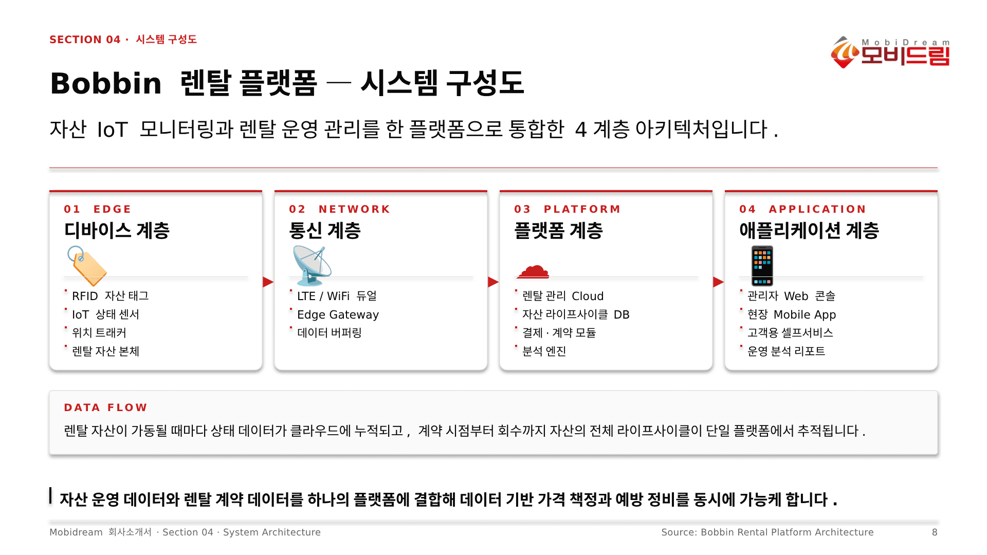 케이블 보빈 렌탈 플랫폼