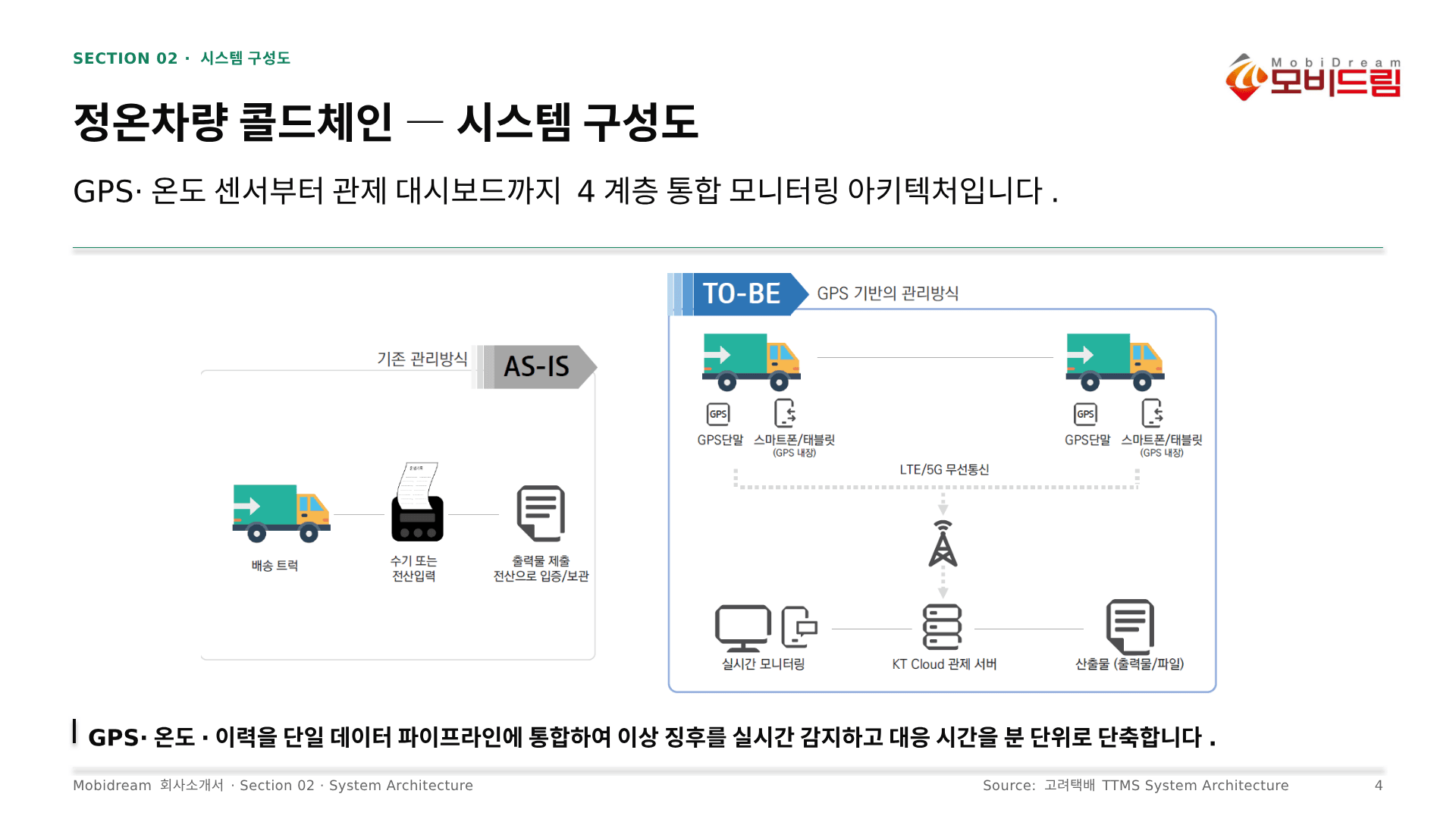 정온차량 실시간 관제 시스템