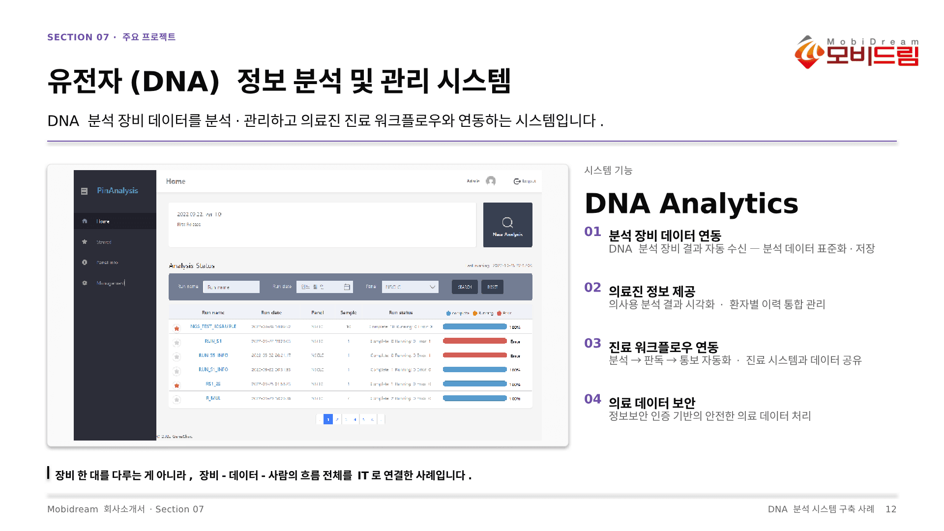 유전자(DNA) 분석·관리 시스템
