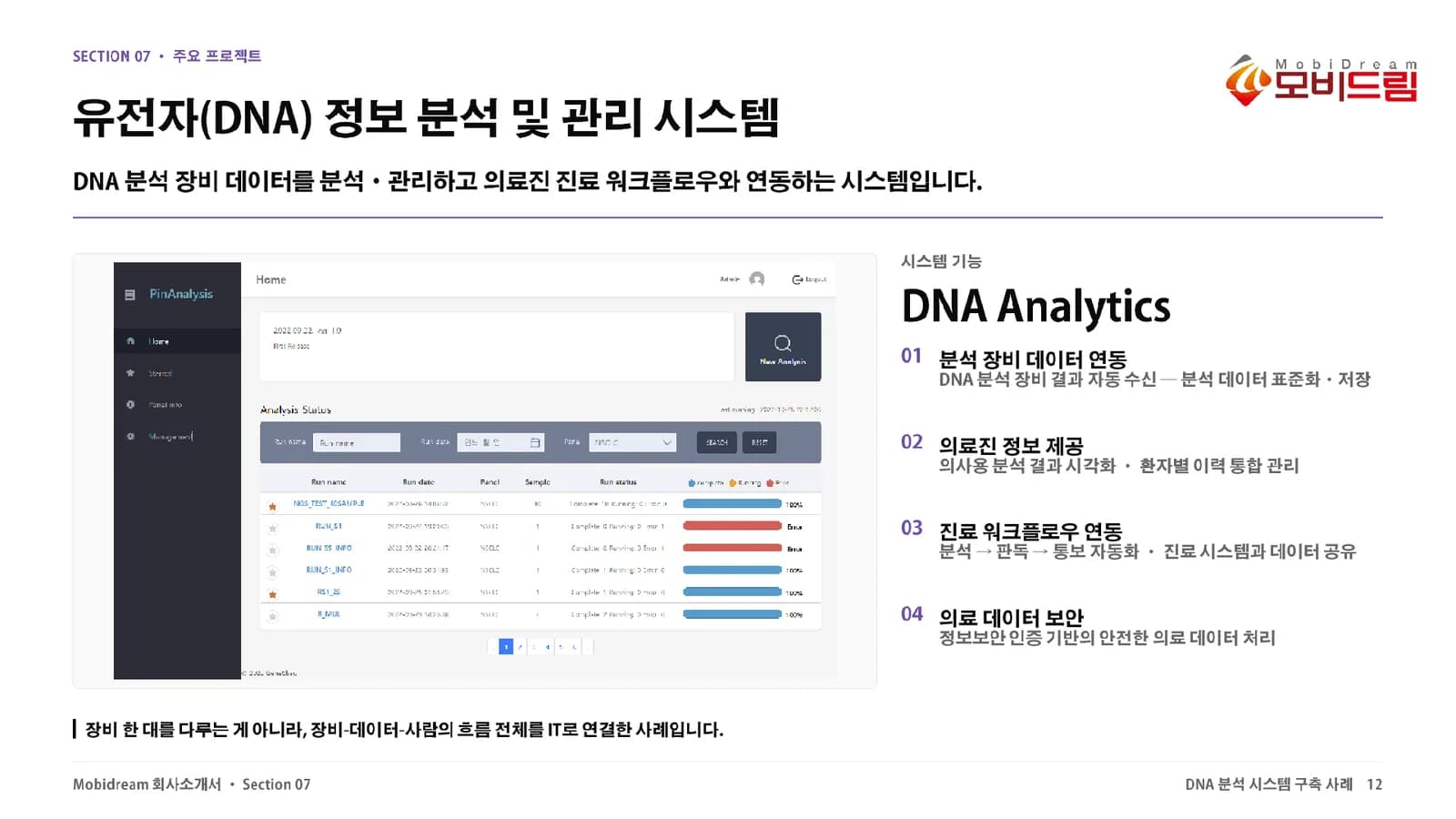 유전자(DNA) 분석·관리 시스템