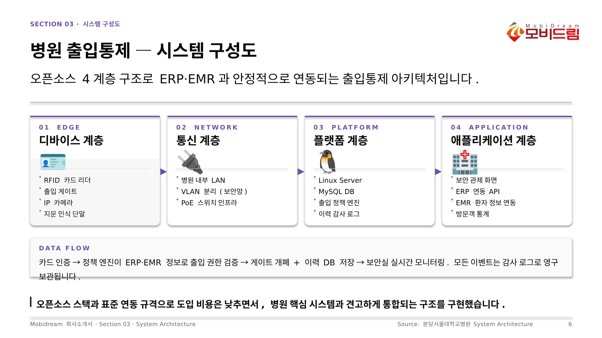 병원 출입통제 시스템