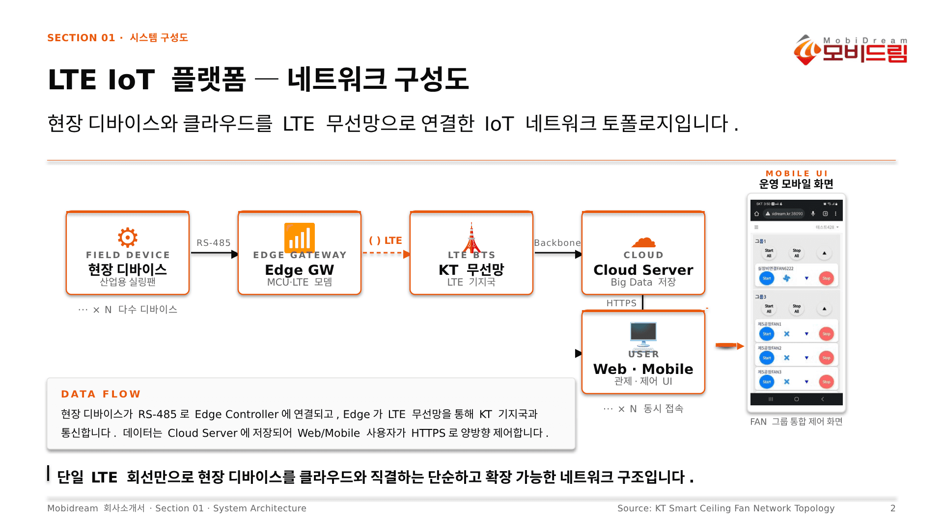 무선망(LTE) 기반 IoT 플랫폼