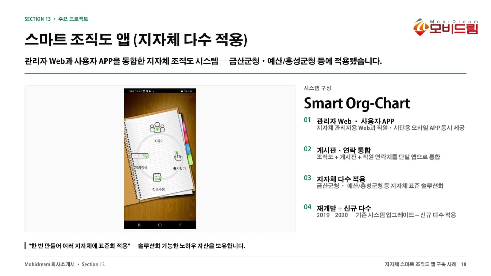 스마트 조직도 앱